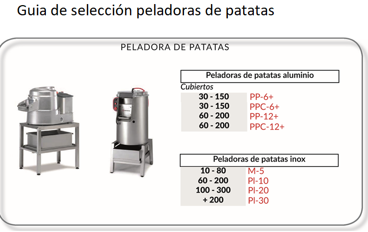 GUIA_SELECCION_PELADORAS_DE_PATATAS
